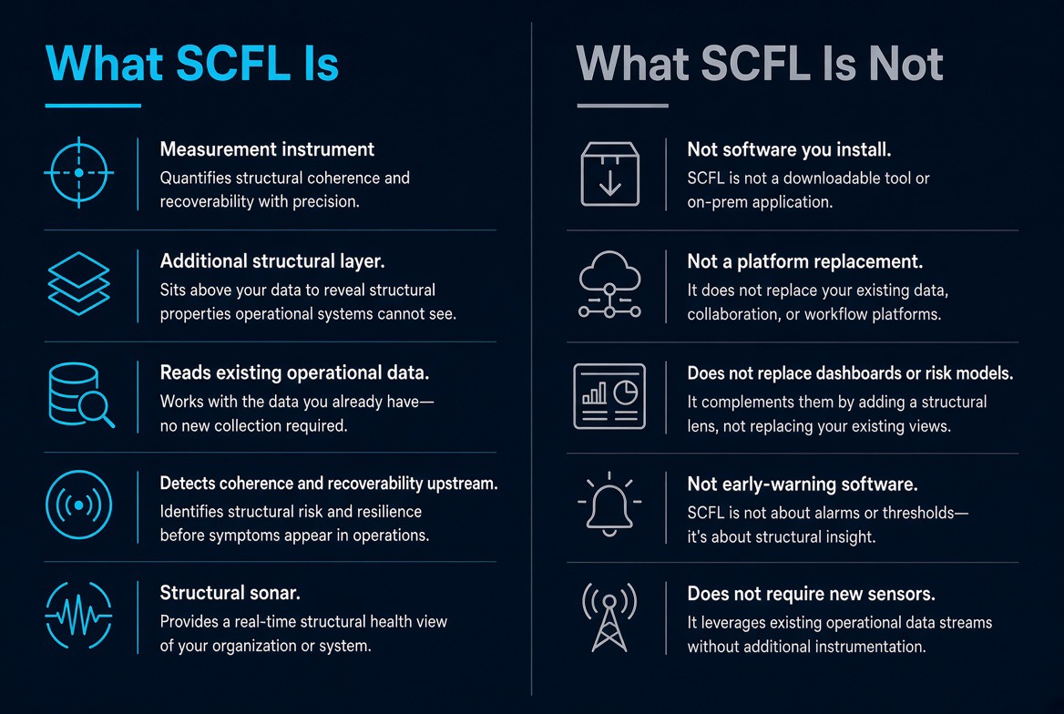 What SCFL Is and What SCFL Is Not